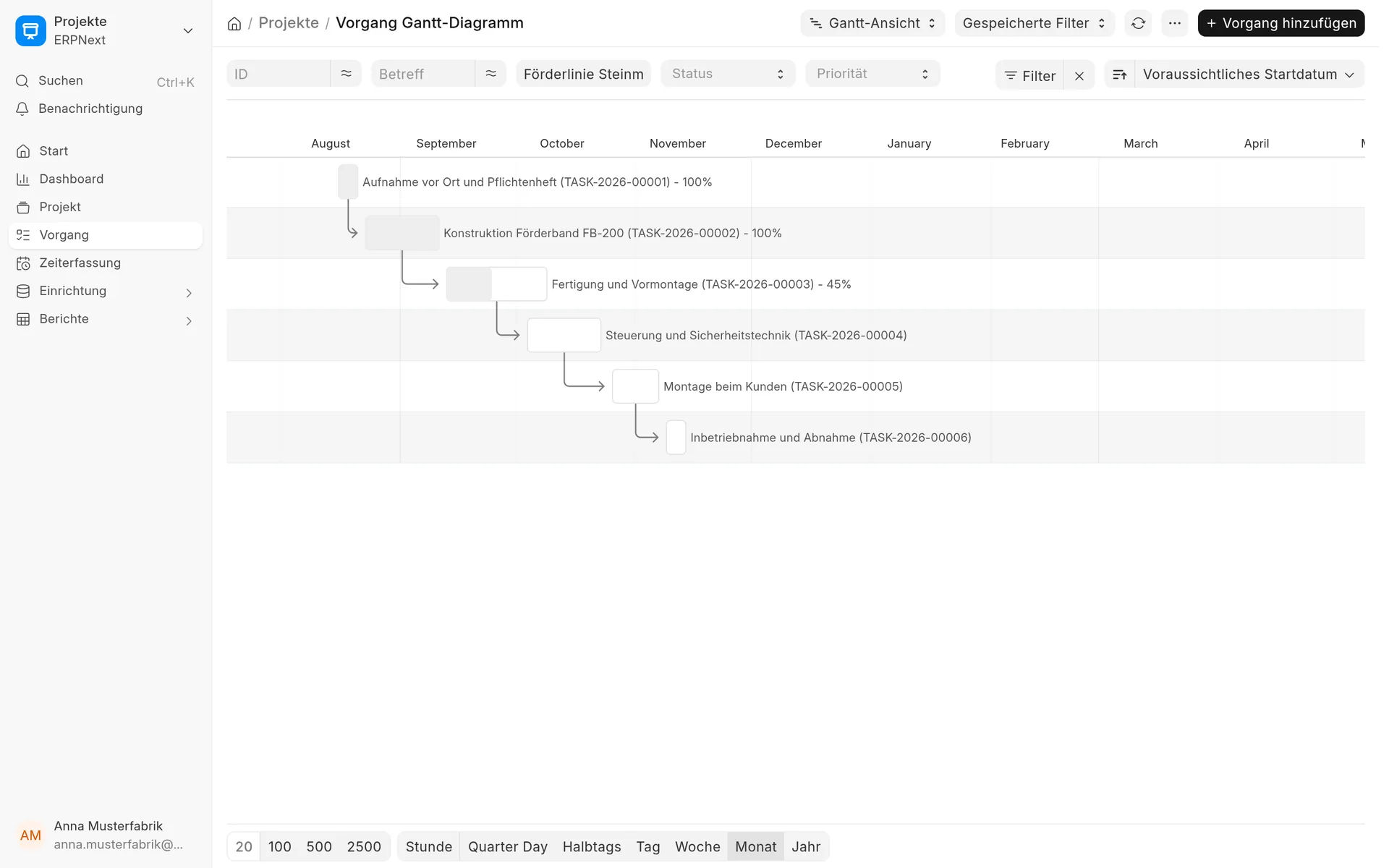 Projekt in ERPNext mit Aufgaben im Gantt-Diagramm
